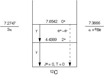 C-12 Level Diagram