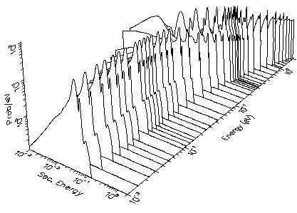 Be distribution