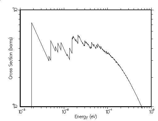 graphite coherent