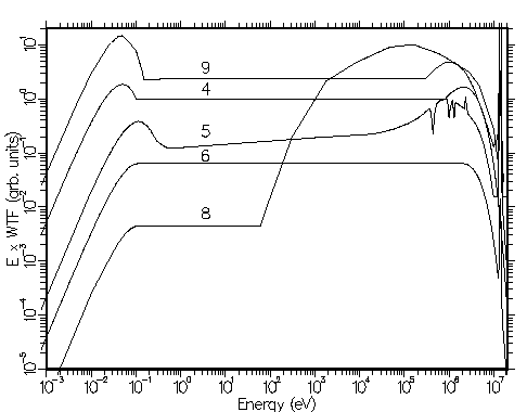 Weight Functions