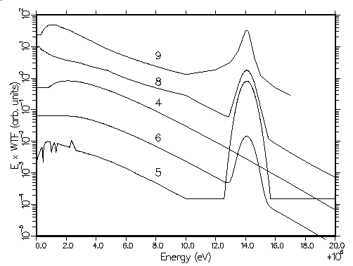 Weight Functions